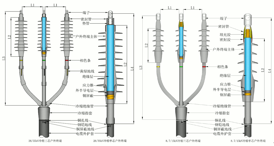 CA88核材全冷缩电缆终端结构尺寸.gif